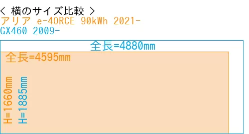 #アリア e-4ORCE 90kWh 2021- + GX460 2009-